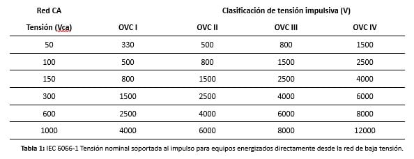 TBF500: Fuente de alimentación Industrial de alta fiabilidad TBF500: Fuente de alimentación Industrial de alta fiabilidad